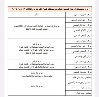 تعرف على ساعات العمل في المؤسسات الصحية بشمال الشرقية
