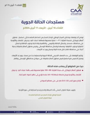 إليك تفاصيل مستجدات الحالة الجوية ليومي الثلاثاء والأربعاء على 10 محافظات