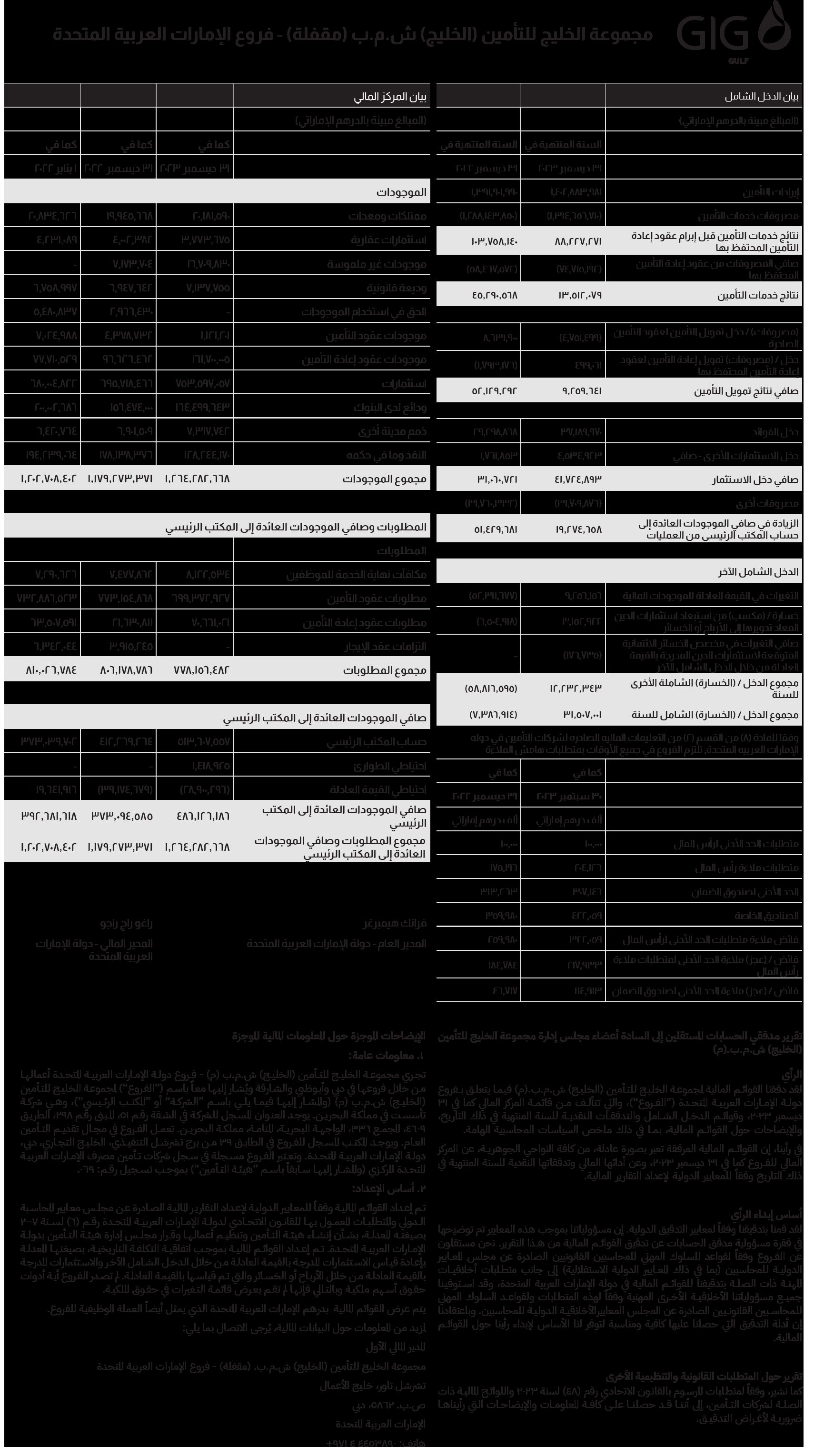 مجموعة الخليج للتأمين (الخليج) ش.م.ب (مقفلة) - فروع الإمارات العربية المتحدة