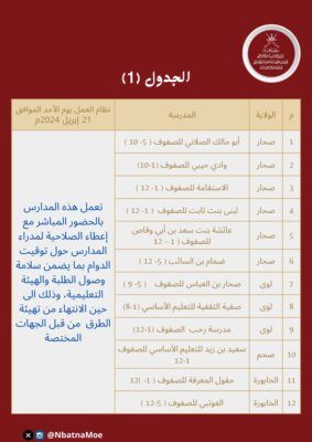 الدراسة عن بعد في 3 مدارس بشمال الباطنة .. غدًا