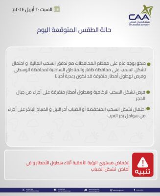 طقس اليوم .. صحو مع هطول أمطار متفرقة على محافظتين