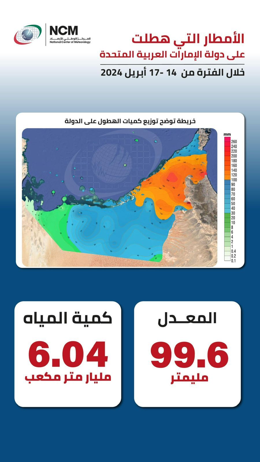 الإمارات.. 6.04 مليارات متر مكعب حجم الأمطار خلال الحالة الجوية الأخيرة