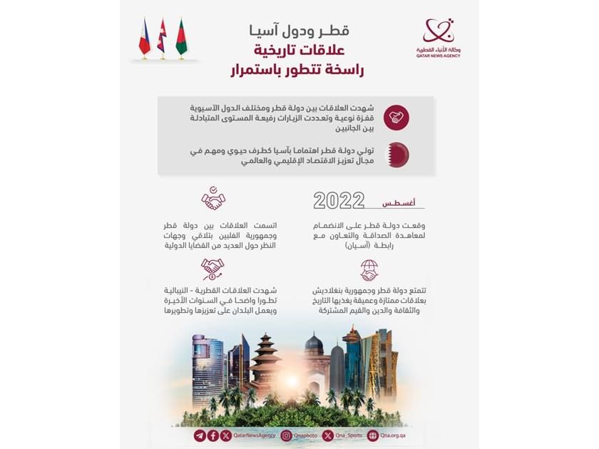 قطر ودول آسيا.. علاقات تاريخية راسخة تتطور باستمرار