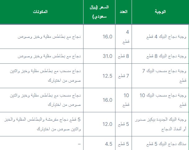 بشرى سارة لسكان هذه المناطق… البيك يقدم وجبات مجانية لأول مرة وهناك هدايا كبيرة !