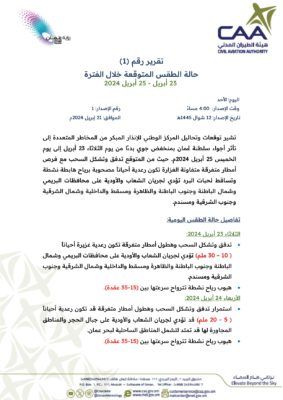 تأثر أجوائنا بمنخفض جوي من الثلاثاء الى الخميس