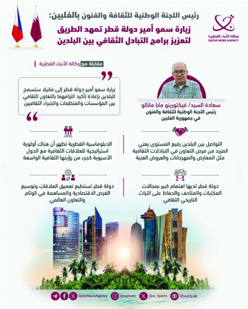 رئيس اللجنة الوطنية للثقافة والفنون بالفلبين: أولوية إستراتيجية للعلاقات الثقافية بالدبلوماسية القطرية