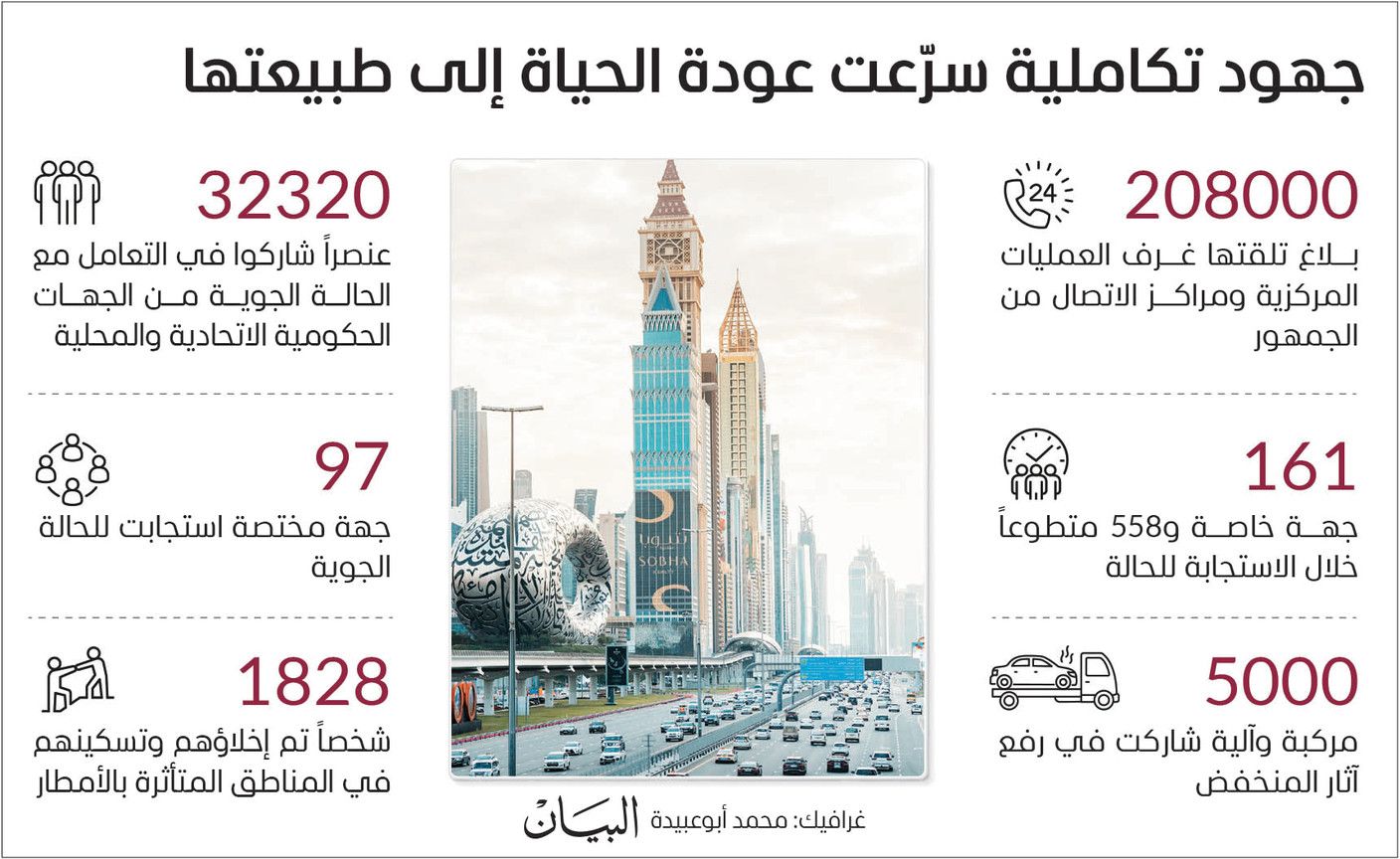 الإمارات تؤكد متابعة جهود التعافي بعد انتهاء الحالة الجوية