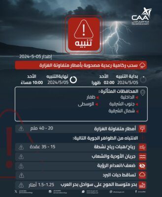 اليوم .. تنبيه بغزارة الأمطار على 5 محافظات