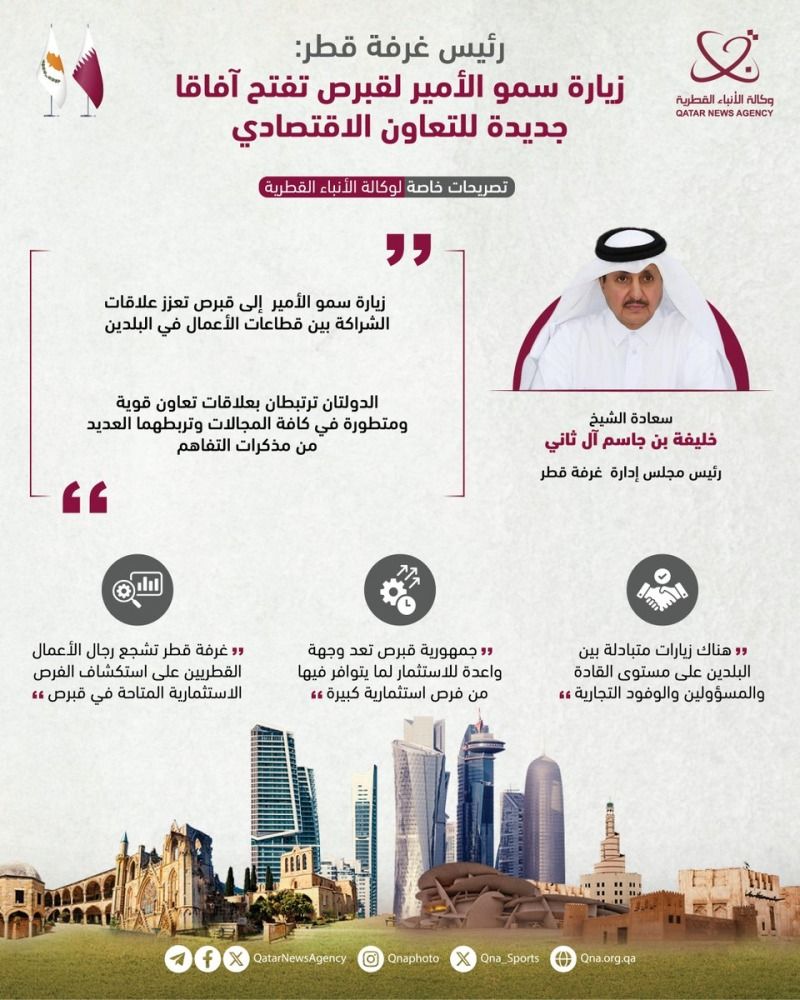 رئيس غرفة قطر: زيارة سمو الأمير لقبرص تفتح آفاقا جديدة للتعاون الاقتصادي