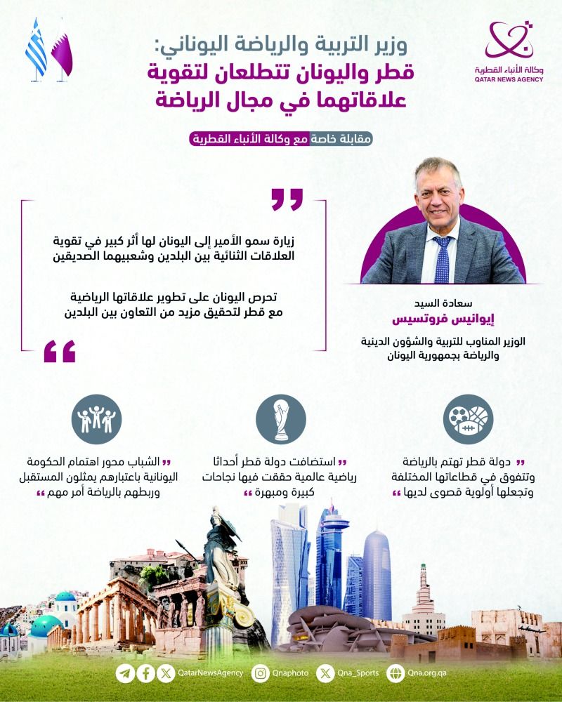وزير التربية والرياضة باليونان: اتفاقية مرتقبة لتعزيز التعاون بالمجال الرياضي