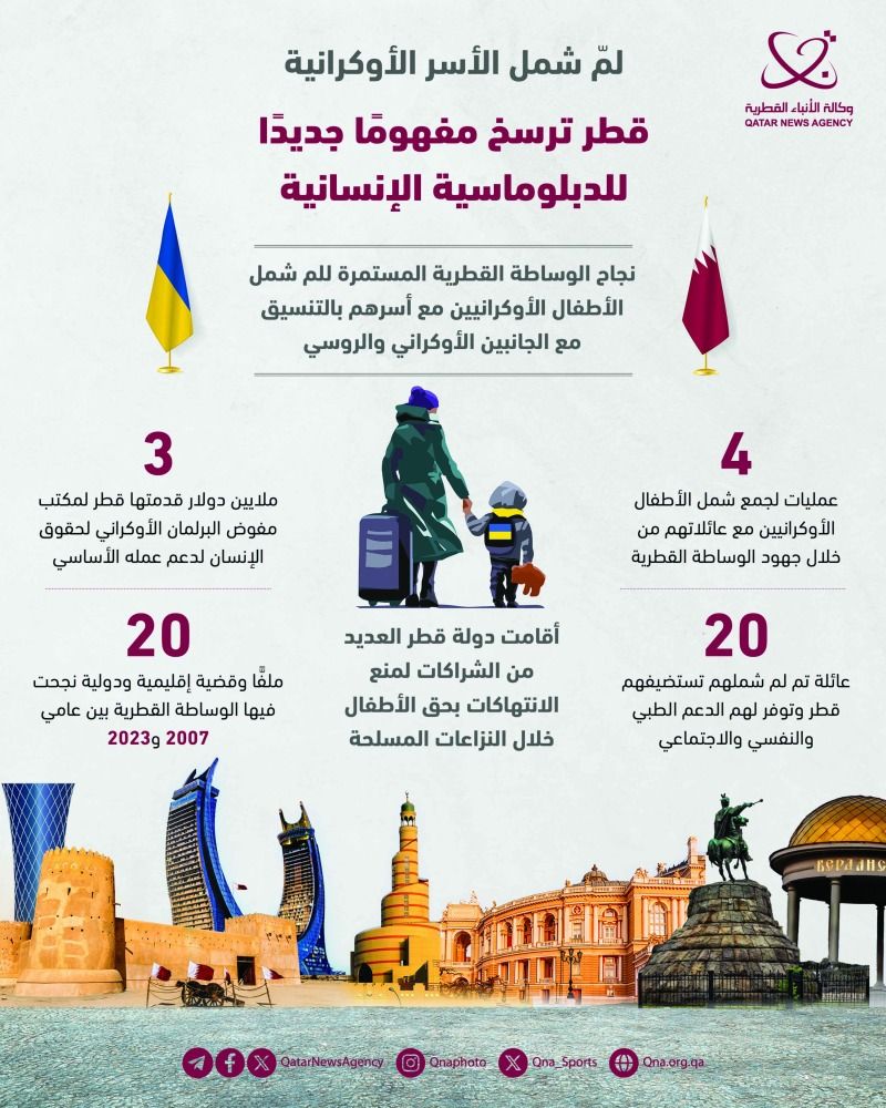 عبر لمّ شمل الأسر الأوكرانية.. قطر تُرسّخ مفهوماً جديداً للدبلوماسية الإنسانية