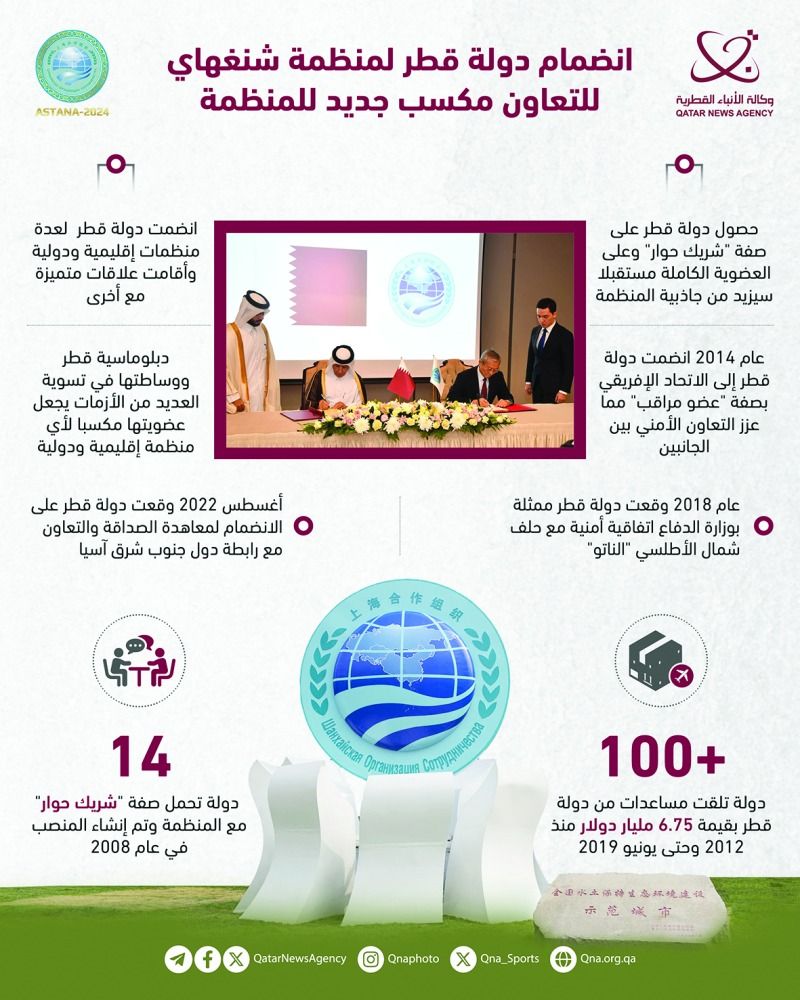 انضمام قطر «شريك حوار» مكسب جديد لمنظمة شنغهاي