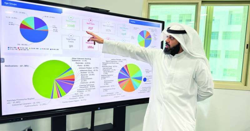 «الراي» في مركز مراقبة السموم: توفير كل مضادات السمية للمستشفيات
