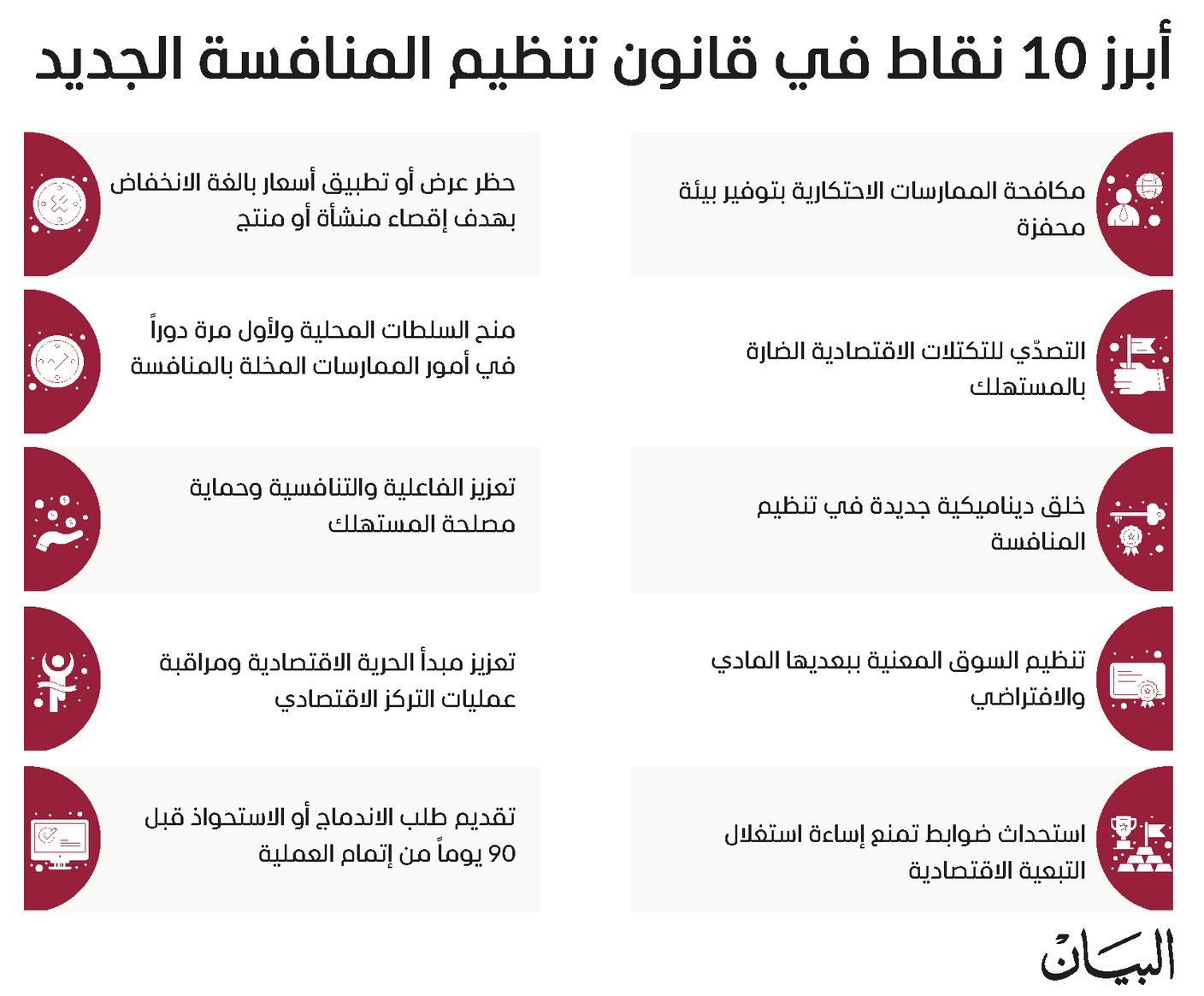 الإمارات تنظم المنافسة الاقتصادية بأطر تنظيمية وتشريعية