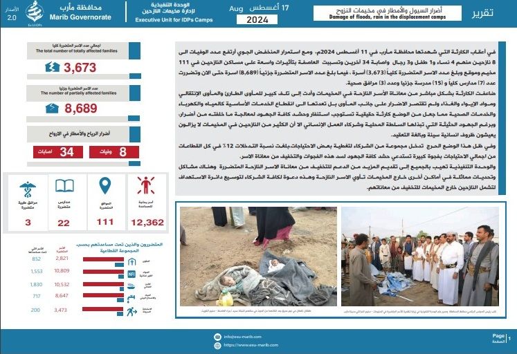 تقرير حكومي: تضرر أكثر من 12 ألف أسرة نازحة في مأرب جراء سيول الأمطار