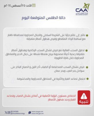 تعرف على حالة الطقس اليوم