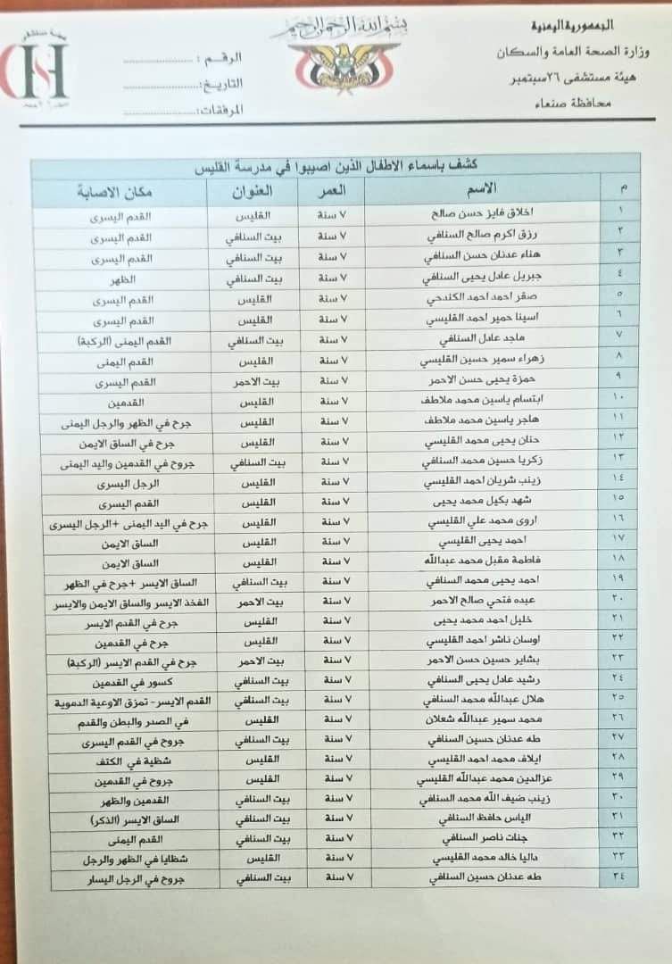صنعاء.. إصابة عشرات الطلاب بانفجار مقذوف في مدرسة بمديرية "بني مطر"