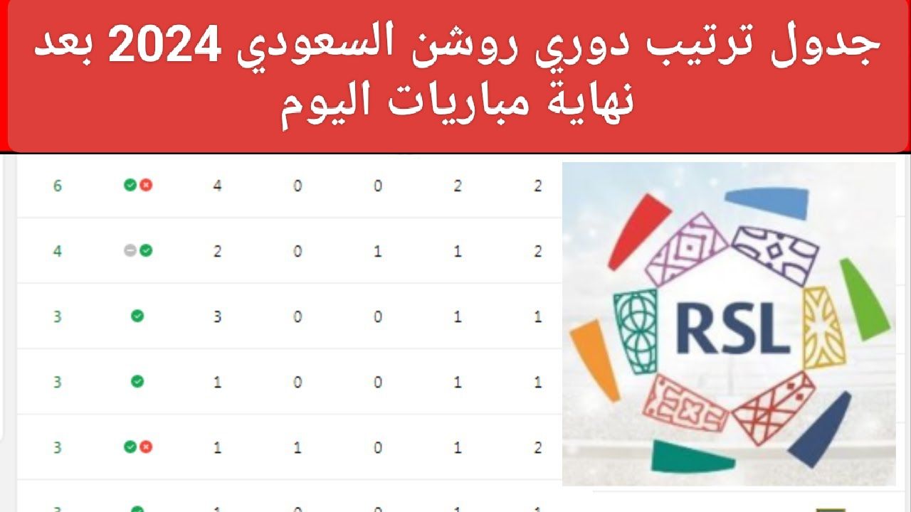 جدول ترتيب دوري روشن السعودي 2024 بعد نهاية مباريات اليوم