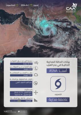 الأرصاد الجوية : ضعف تدريجي للحالة المدارية ” أسنا “