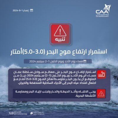 “الأرصاد”: استمرار ارتفاع الموج خلال الأيام القادمة