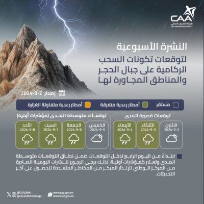 النشرة الأسبوعية لتوقعات تكونات السحب الركامية على جبال الحجر والمناطق المجاورة لها