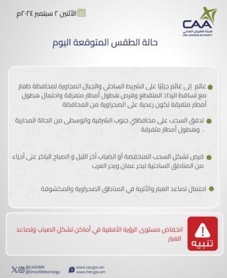 الطقس .. هطول أمطار متفرقة على هذه المحافظات