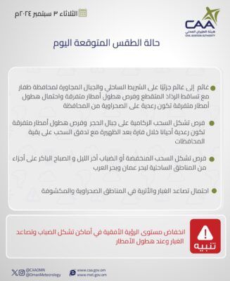 تعرف على حالة الطقس اليوم