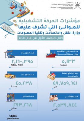 تعرف على مؤشرات الحركة التشغيلية للموانئ في النصف الأول لعام 2024