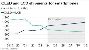 آيفون SE 4 منخفض السعر سيأتي بشاشة OLED لأول مرة