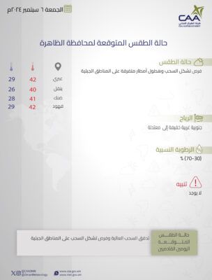 “الأرصاد” توضح حالة الطقس المتوقعة غدًا على بعض المحافظات