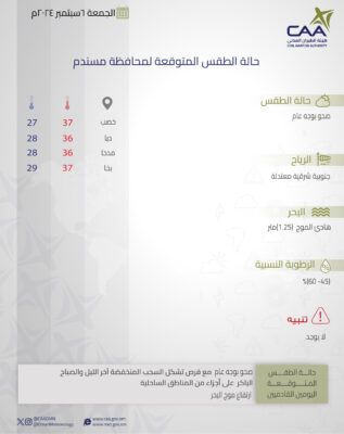 “الأرصاد” توضح حالة الطقس المتوقعة غدًا على بعض المحافظات