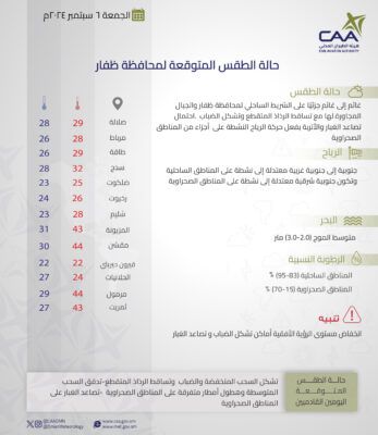 “الأرصاد” توضح حالة الطقس المتوقعة غدًا على بعض المحافظات