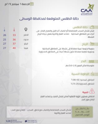 “الأرصاد” توضح حالة الطقس المتوقعة غدًا على بعض المحافظات