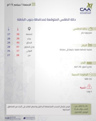 “الأرصاد” توضح حالة الطقس المتوقعة غدًا على بعض المحافظات