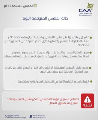 تعرف على حالة الطقس اليوم