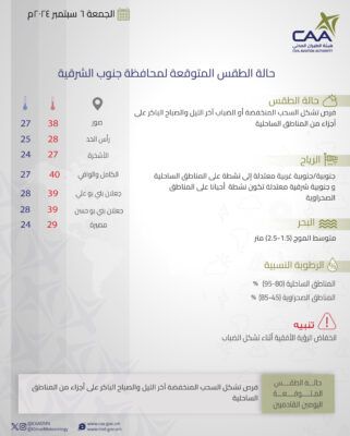 “الأرصاد” توضح حالة الطقس المتوقعة غدًا على بعض المحافظات