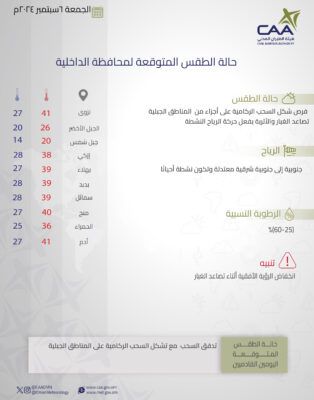 “الأرصاد” توضح حالة الطقس المتوقعة غدًا على بعض المحافظات
