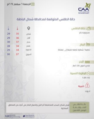 “الأرصاد” توضح حالة الطقس المتوقعة غدًا على بعض المحافظات