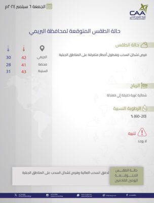 “الأرصاد” توضح حالة الطقس المتوقعة غدًا على بعض المحافظات
