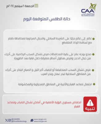 تعرف على حالة الطقس اليوم