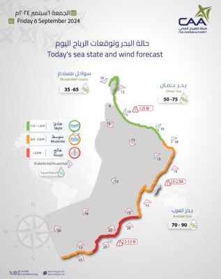تعرف على حالة البحر وتوقعات الرياح اليوم