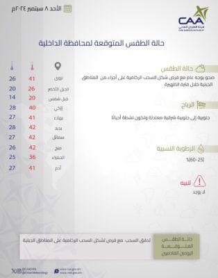 تعرف على حالة الطقس المتوقعة على بعض المحافظات غداً الأحد