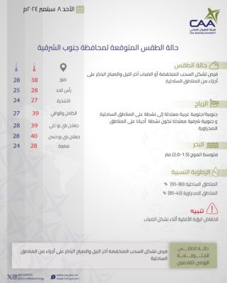 تعرف على حالة الطقس المتوقعة على بعض المحافظات غداً الأحد