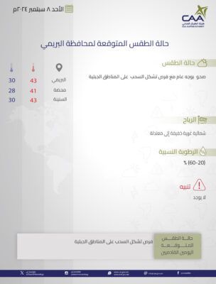 تعرف على حالة الطقس المتوقعة على بعض المحافظات غداً الأحد
