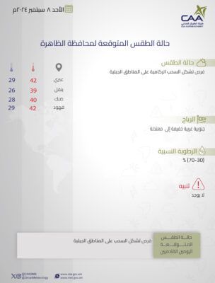 تعرف على حالة الطقس المتوقعة على بعض المحافظات غداً الأحد