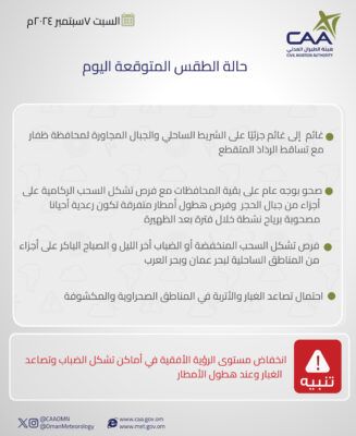 تعرف على حالة الطقس اليوم