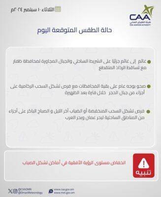 تعرف على حالة الطقس اليوم