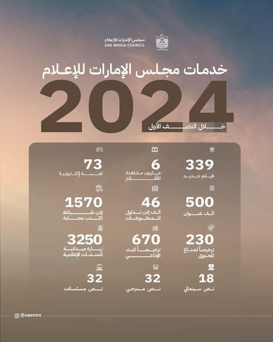 "مجلس الإمارات للإعلام" ينظم دخول نصف مليون عنوان خلال النصف الأول
