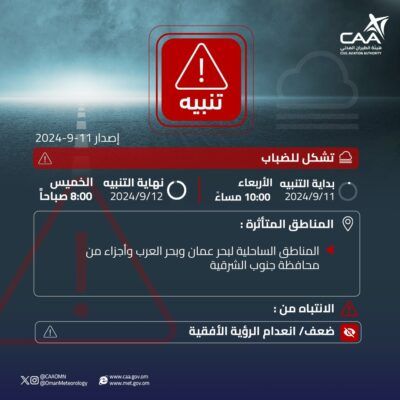 تعرف على حالة الطقس غداً الخميس