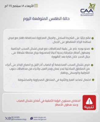 تعرف على حالة الطقس اليوم